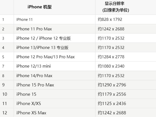 苹夏邑果维修分享iPhone主屏幕壁纸显得模糊怎么办