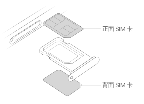 夏邑苹果15维修分享iPhone15出现'无SIM卡'怎么办 