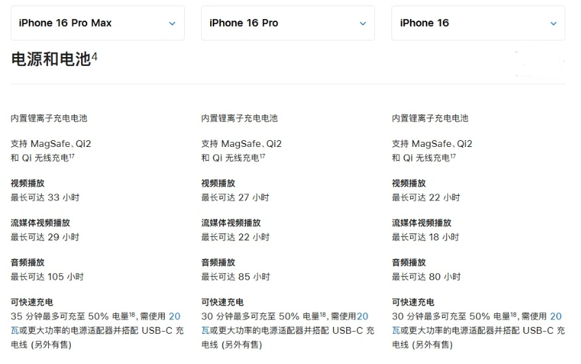 夏邑苹果手机维修分享 iPhone 16 目前实测充电峰值功率不超过 39W 